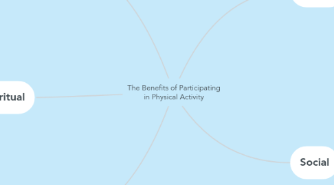 Mind Map: The Benefits of Participating in Physical Activity