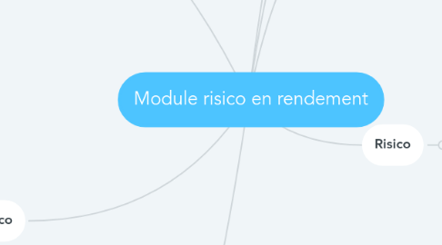 Mind Map: Module risico en rendement