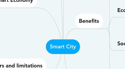 Mind Map: Smart City