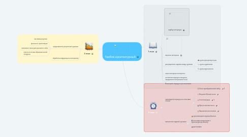 Mind Map: Тамбов архитектурный