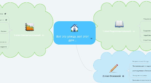 Mind Map: Вот эта улица, вот этот дом ...