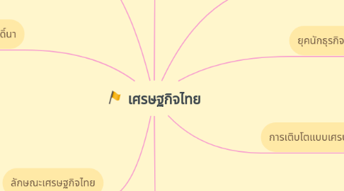 Mind Map: เศรษฐกิจไทย