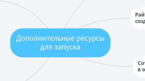 Mind Map: Дополнительные ресурсы для запуска