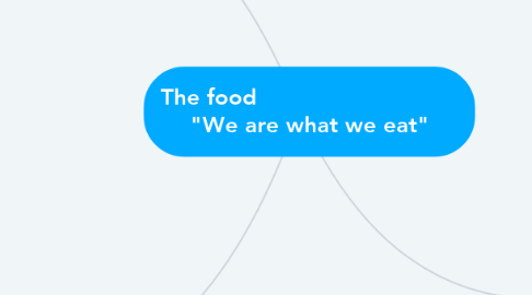 Mind Map: The food                              "We are what we eat"