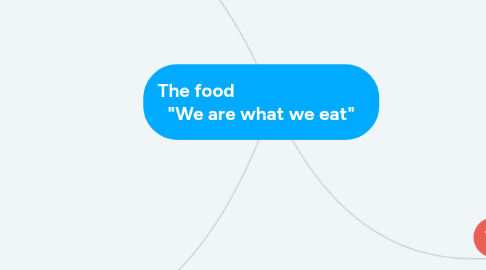 Mind Map: The food "We are what we eat"