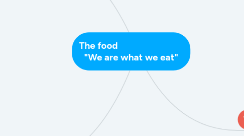 Mind Map: The food                              "We are what we eat"