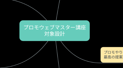 Mind Map: プロモウェブマスター講座 対象設計