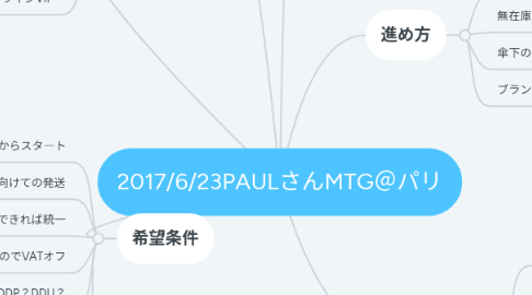 Mind Map: 2017/6/23PAULさんMTG@パリ