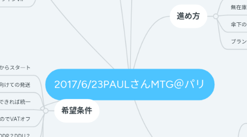 Mind Map: 2017/6/23PAULさんMTG＠パリ