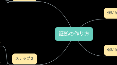 Mind Map: 証拠の作り方