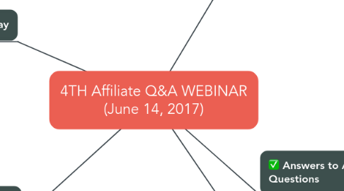 Mind Map: 4TH Affiliate Q&A WEBINAR (June 14, 2017)