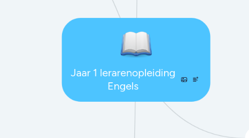 Mind Map: Jaar 1 lerarenopleiding Engels