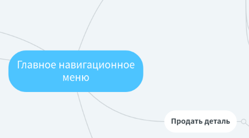 Mind Map: Главное навигационное меню