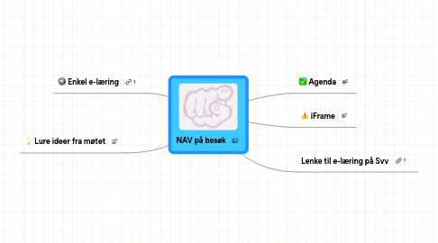 Mind Map: NAV på besøk