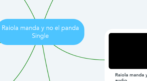 Mind Map: Raiola manda y no el panda Single