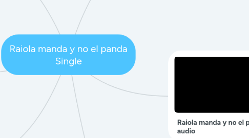 Mind Map: Raiola manda y no el panda Single