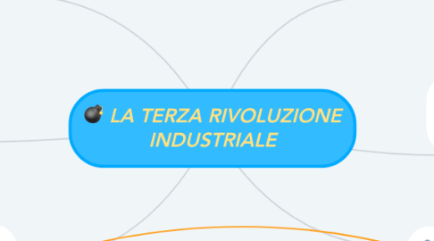 Mind Map: LA TERZA RIVOLUZIONE INDUSTRIALE