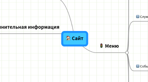 Mind Map: Сайт