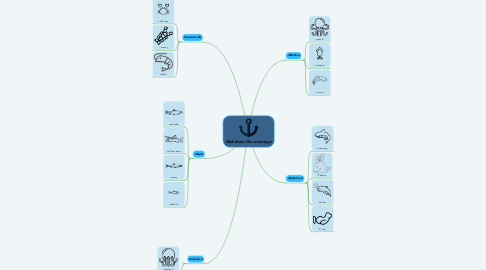 Mind Map: Θαλάσσιο Οικοσύστημα