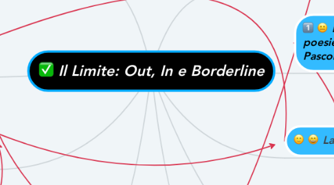 Mind Map: Il Limite: Out, In e Borderline
