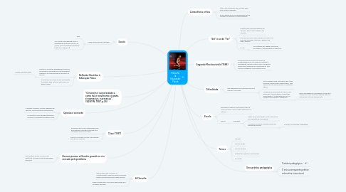 Mind Map: Filosofia & Educação Física