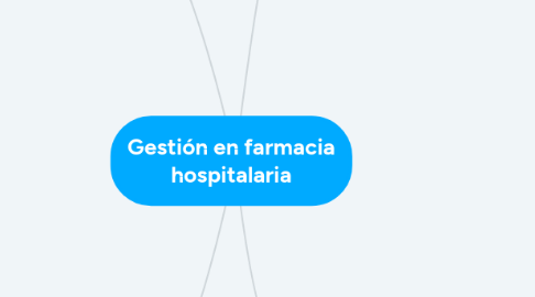 Mind Map: Gestión en farmacia hospitalaria