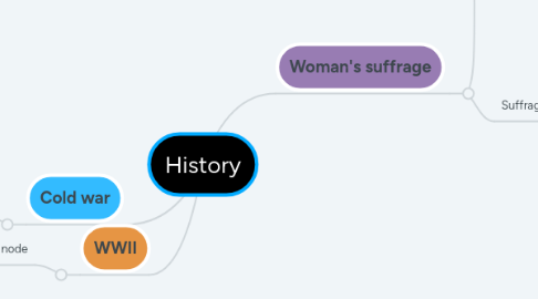 Mind Map: History