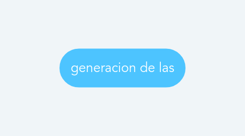 Mind Map: generacion de las