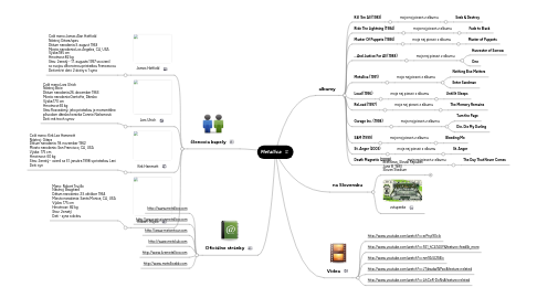 Mind Map: Metallica