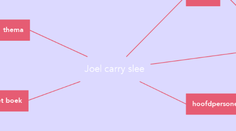 Mind Map: Joel carry slee