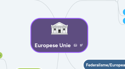 Mind Map: Europese Unie