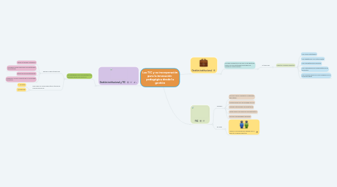 Mind Map: Las TIC y su incorporación para la innovación  pedagógica desde la gestión