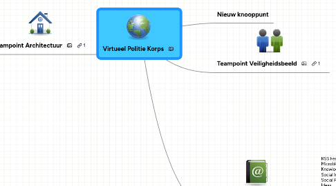 Mind Map: Virtueel Politie Korps