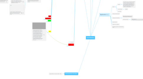 Mind Map: Soft Robotics