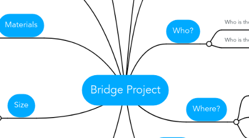 Mind Map: Bridge Project