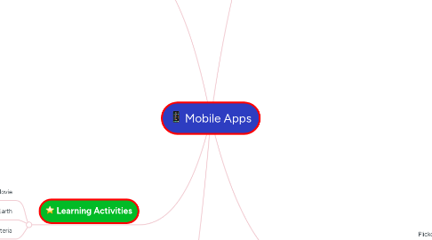 Mind Map: Mobile Apps