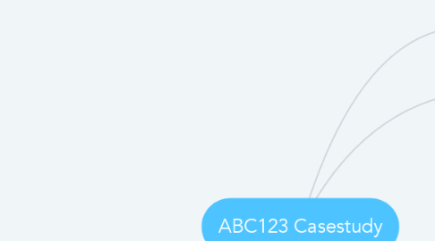 Mind Map: ABC123 Casestudy
