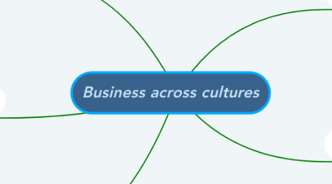 Mind Map: Business across cultures