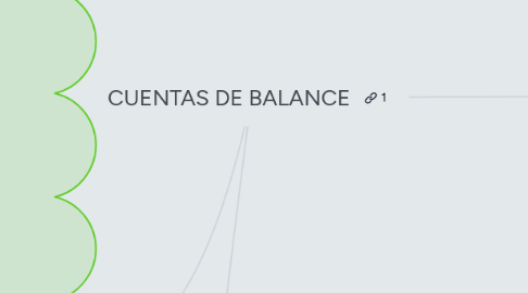 Mind Map: CUENTAS DE BALANCE