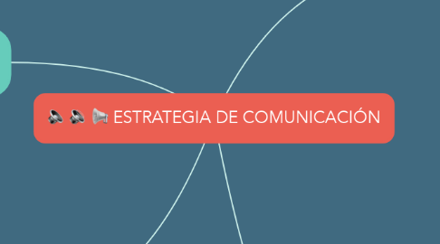 Mind Map: ESTRATEGIA DE COMUNICACIÓN