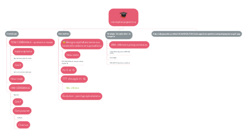 Mind Map: craniopharyngiome