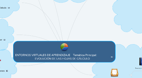 Mind Map: ENTORNOS VIRTUALES DE APRENDIZAJE Temática Principal: EVOLUCIÓN DE LAS HOJAS DE CÁLCULO