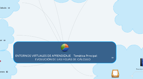 Mind Map: ENTORNOS VIRTUALES DE APRENDIZAJE    Temática Principal:                   EVOLUCIÓN DE LAS HOJAS DE CÁLCULO