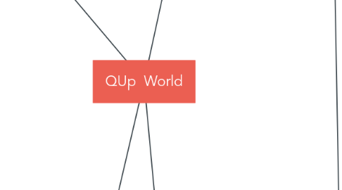 Mind Map: QUp  World