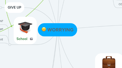 Mind Map: WORRYING