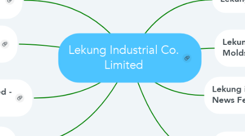 Mind Map: Lekung Industrial Co. Limited