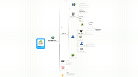 Mind Map: SEEDS