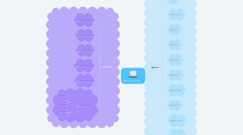 Mind Map: PSY3 22nd July 2017