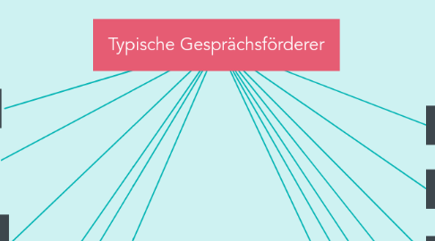 Mind Map: Typische Gesprächsförderer