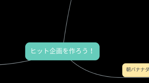 Mind Map: ヒット企画を作ろう!